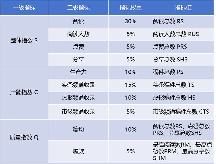點(diǎn)贊！“新長(zhǎng)樂”上榜啦