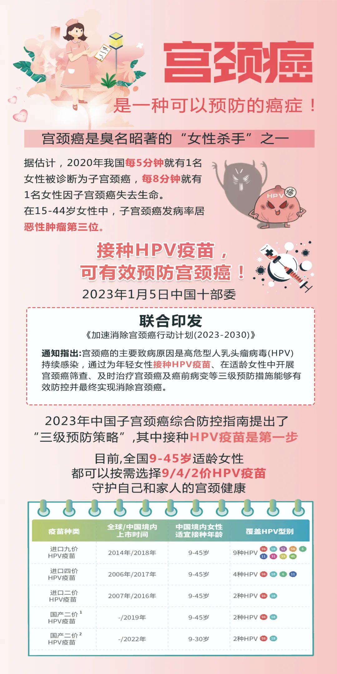 轉(zhuǎn)擴(kuò)！緊缺疫苗！長樂女生千萬別錯(cuò)過