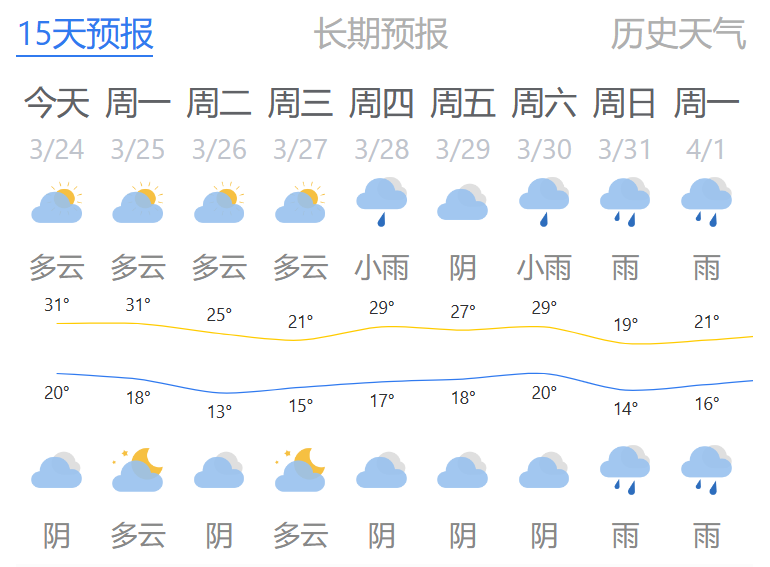 長樂天氣又雙叒要變……