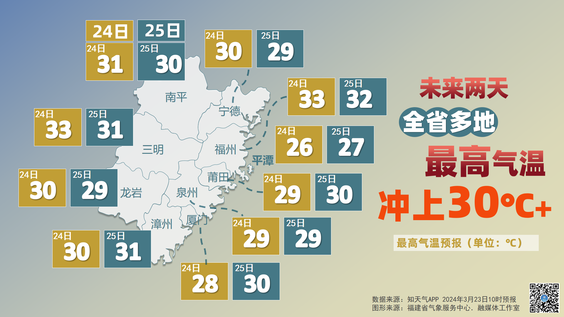 長樂天氣又雙叒要變……