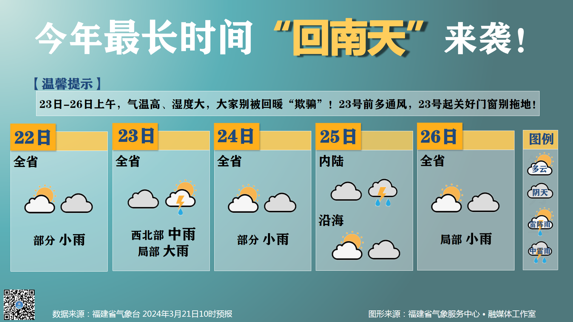 長樂天氣又雙叒要變……
