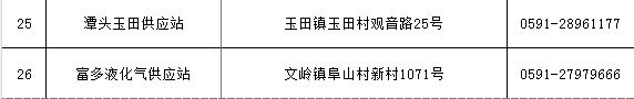 14→3！長(zhǎng)樂(lè)這個(gè)行業(yè)大整合！事關(guān)千家萬(wàn)戶