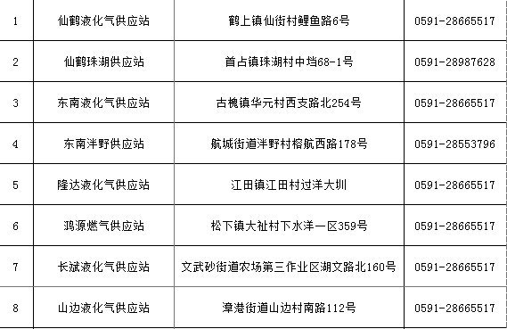 14→3！長(zhǎng)樂(lè)這個(gè)行業(yè)大整合！事關(guān)千家萬(wàn)戶