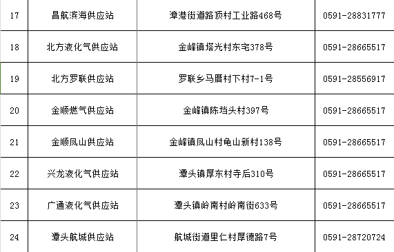 14→3！長(zhǎng)樂(lè)這個(gè)行業(yè)大整合！事關(guān)千家萬(wàn)戶