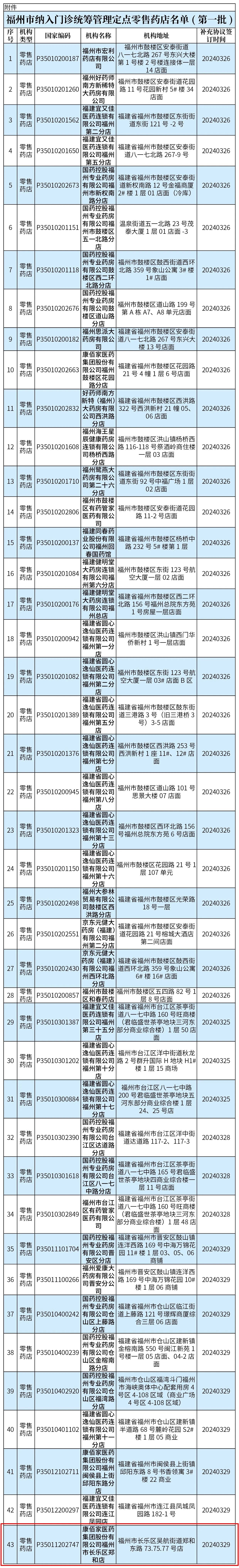 長樂首家！市民就醫(yī)購藥更方便啦！