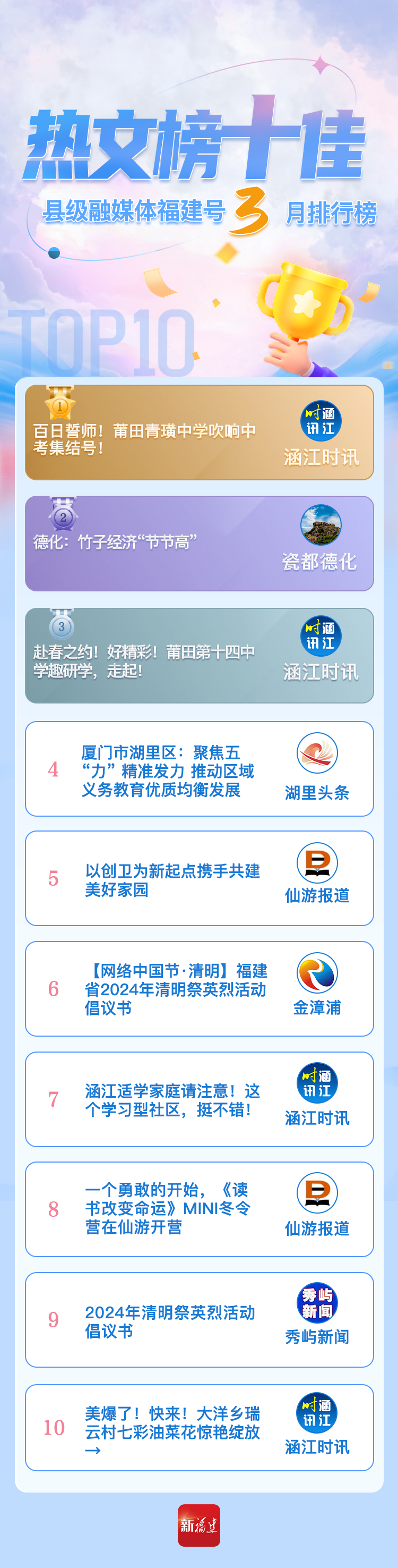 厲害！“新長樂”首度登頂！