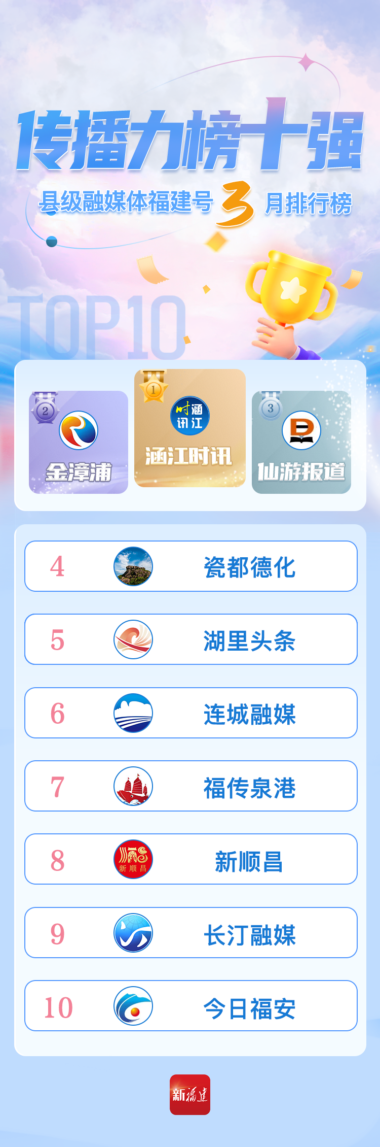 厲害！“新長樂”首度登頂！
