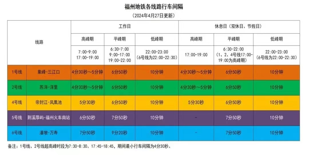 27日起！地鐵6號線運營時間調整