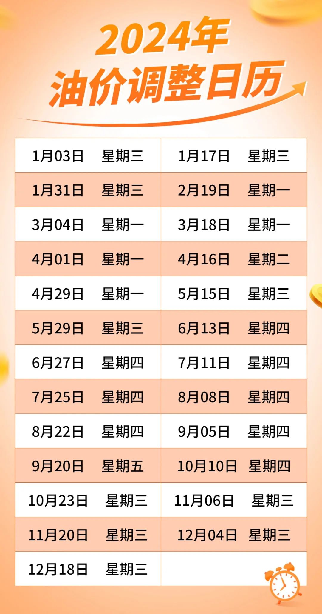 今年來最大降幅！就在明天！