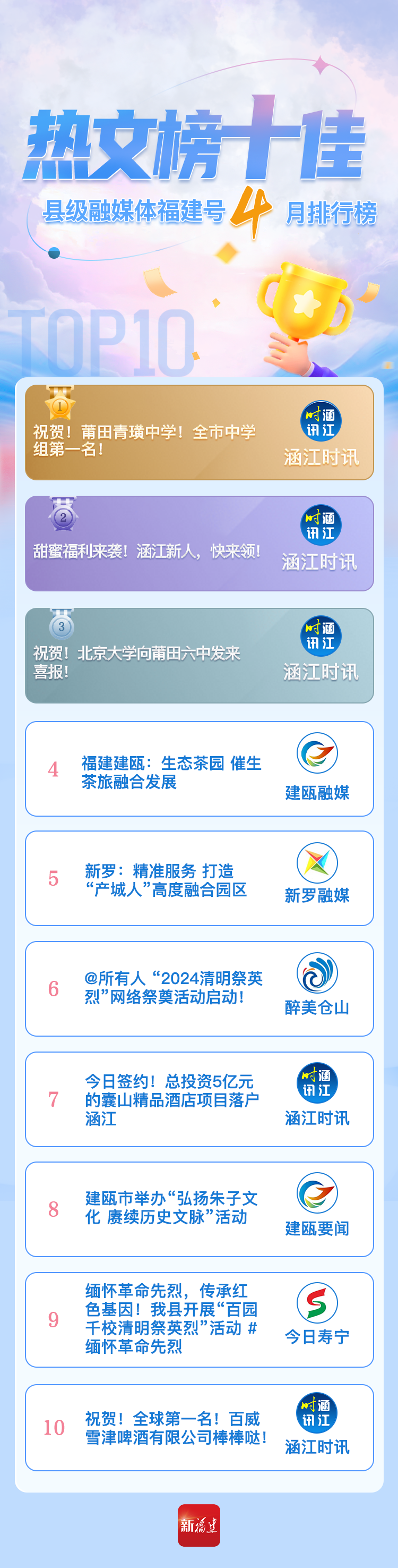 排名公布！新長(zhǎng)樂(lè)！又居榜首！