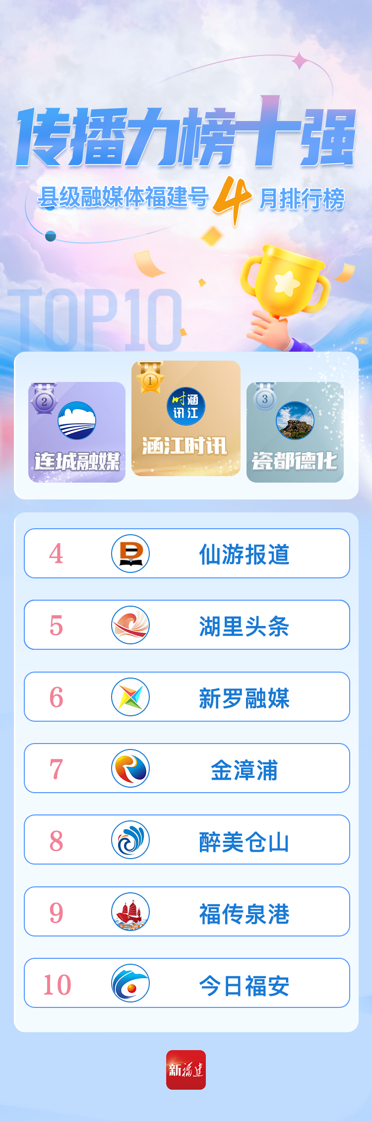 排名公布！新長(zhǎng)樂(lè)！又居榜首！