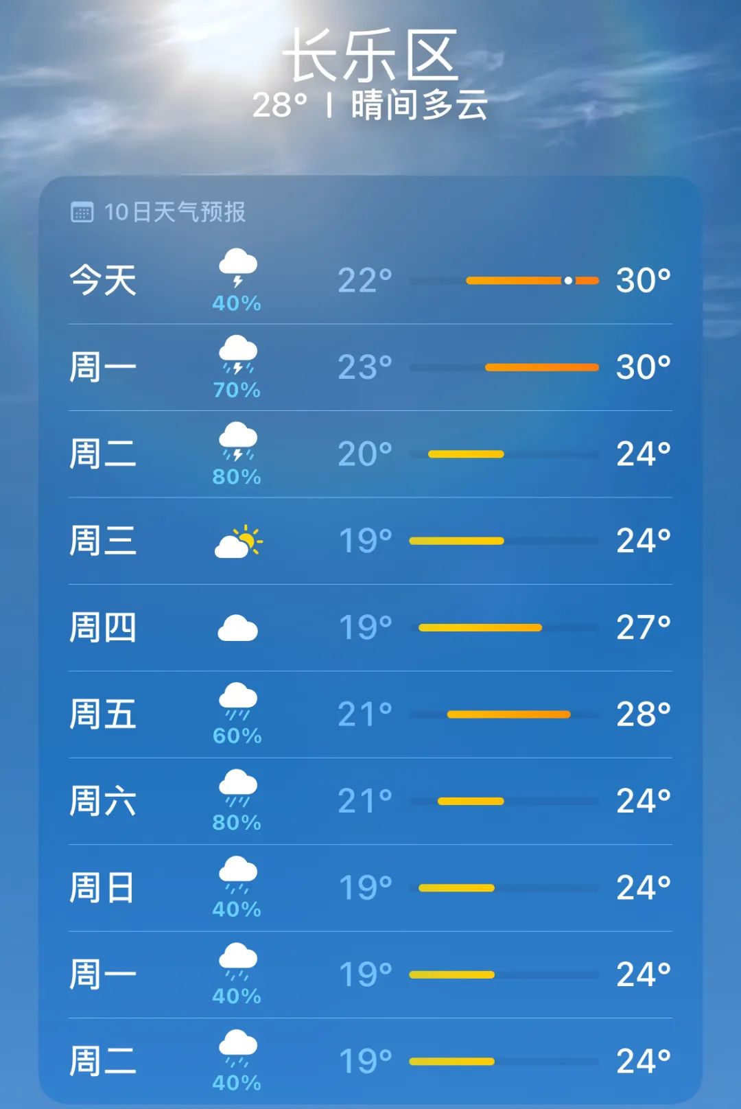 今年首個(gè)臺(tái)風(fēng)預(yù)計(jì)今天生成！對長樂的影響......