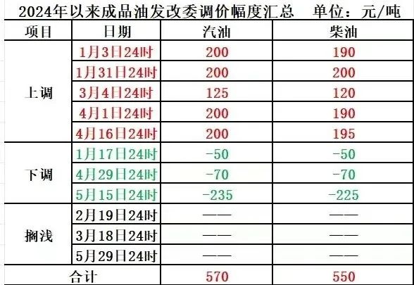 今晚，價格又要變！這次是……
