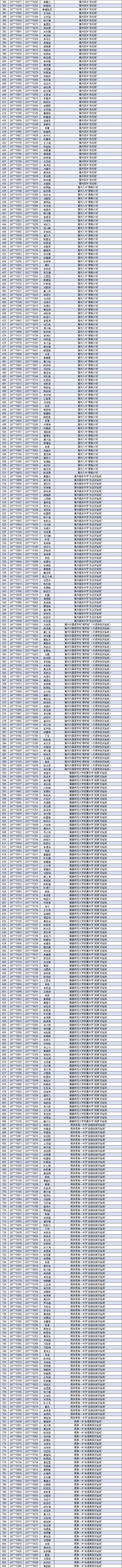 提前上岸！祝賀長樂44名學(xué)子
