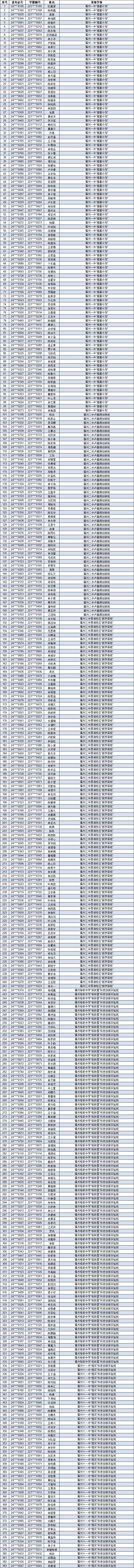 提前上岸！祝賀長樂44名學(xué)子