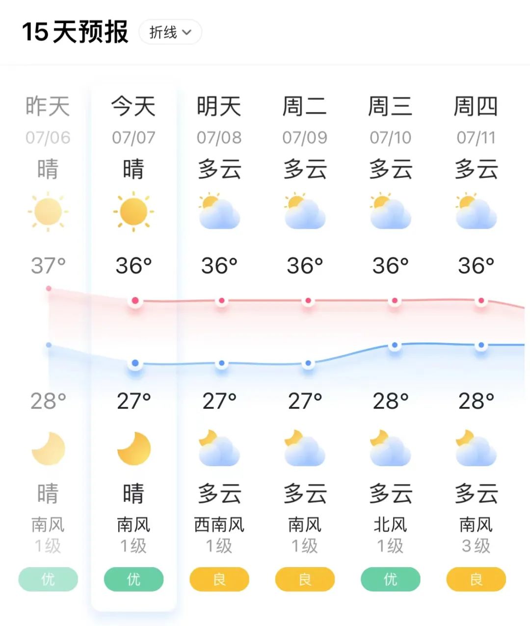 長(zhǎng)樂(lè)人！今起，出門可以多穿紅色的衣服