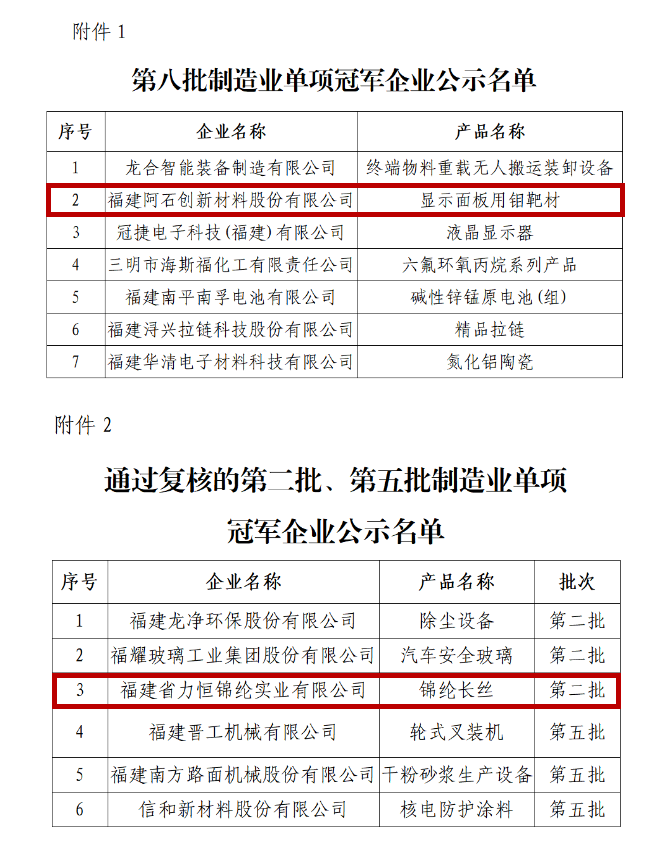 實(shí)力出圈！長(zhǎng)樂(lè)2家企業(yè)入選“國(guó)家隊(duì)”！