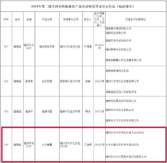 有喜事！長樂“國字號”榮譽(yù)+1