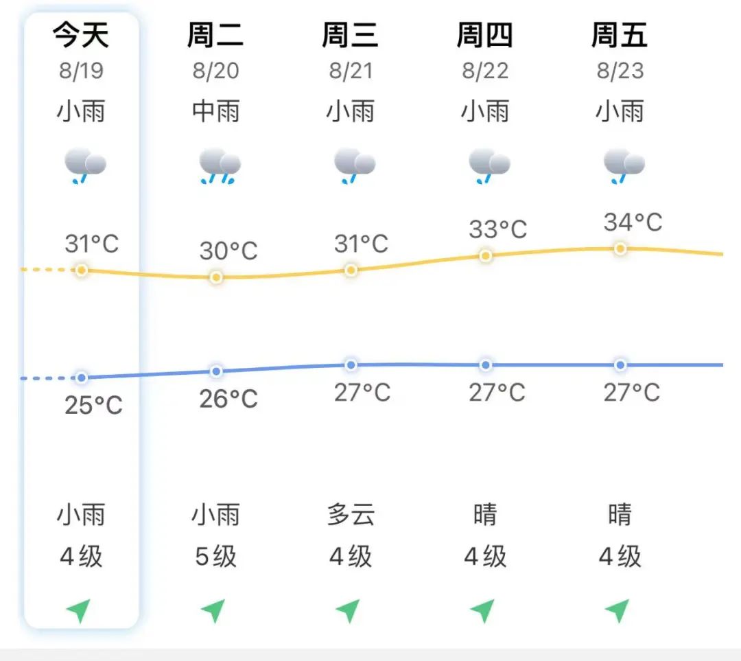 臺(tái)風(fēng)“云雀”生成！福建暴雨警報(bào)！長樂接下來……