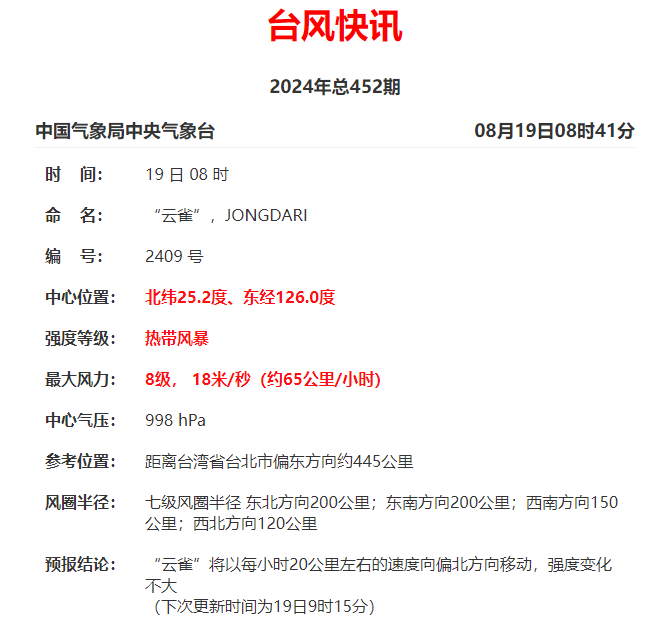 臺(tái)風(fēng)“云雀”生成！福建暴雨警報(bào)！長樂接下來……
