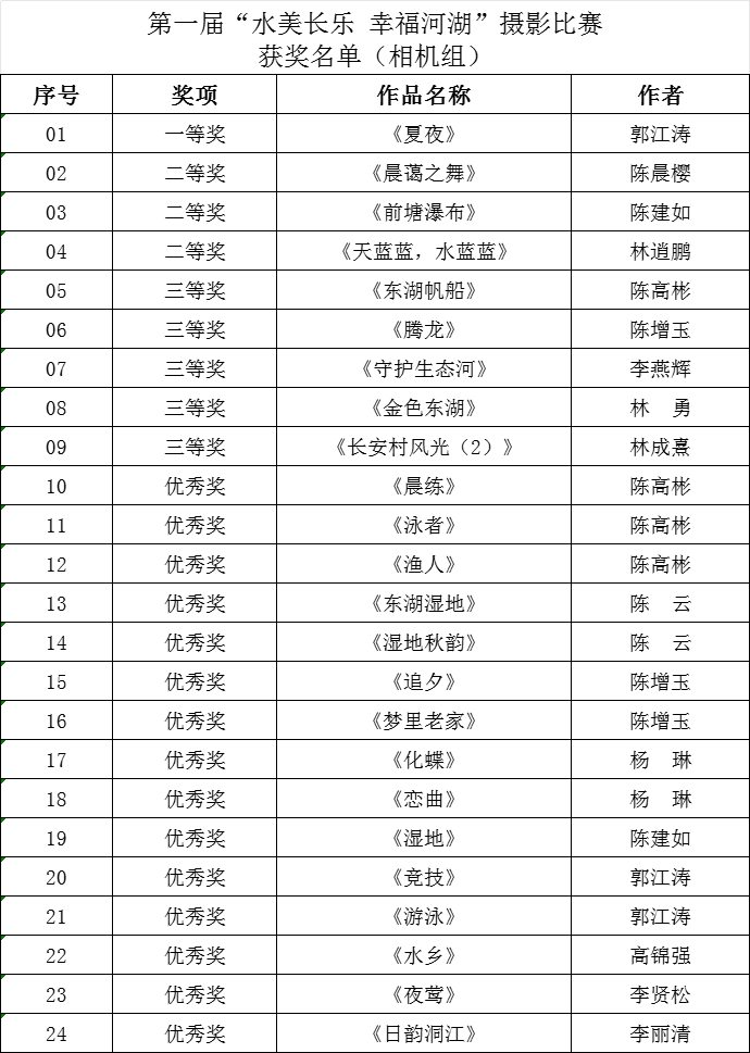 揭曉！獲獎(jiǎng)名單公布！全是大片