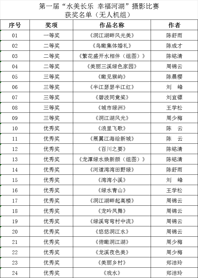 揭曉！獲獎(jiǎng)名單公布！全是大片