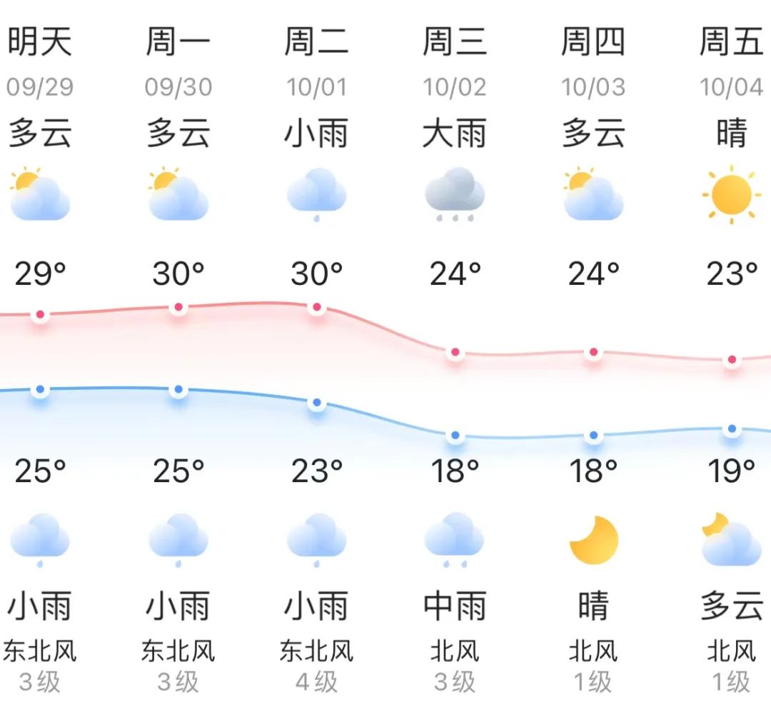 雙臺(tái)風(fēng)+強(qiáng)冷空氣！一夜入秋？國慶期間長樂天氣……