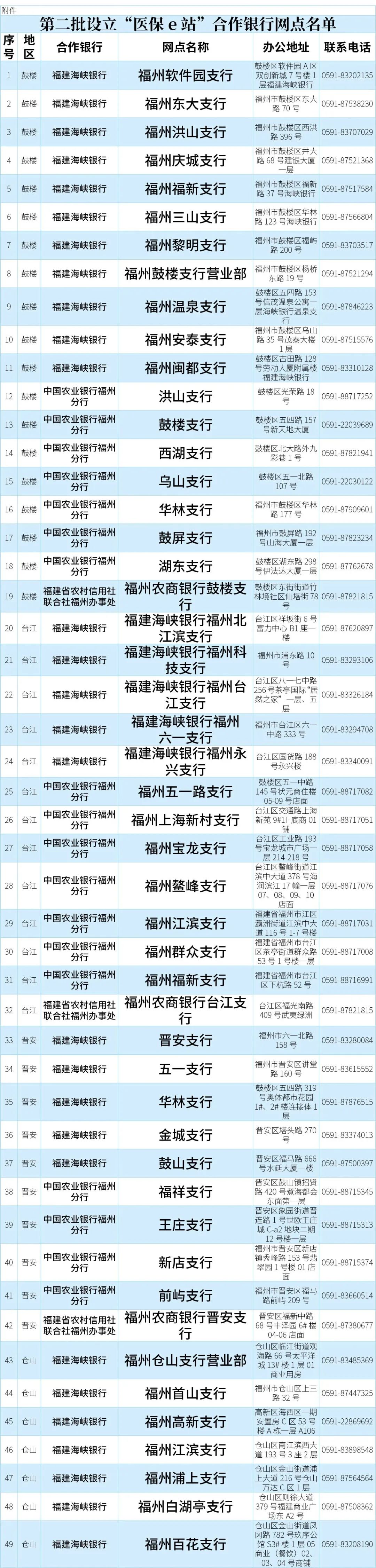長樂新增15家！名單公布→
