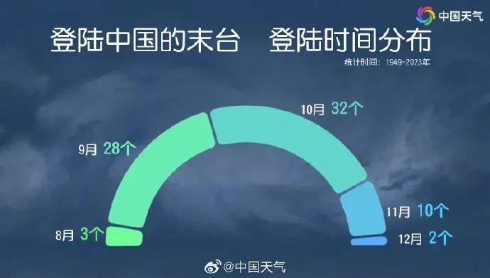 17級(jí)！超強(qiáng)臺(tái)風(fēng)“天兔”進(jìn)入48小時(shí)警戒線！長樂將......