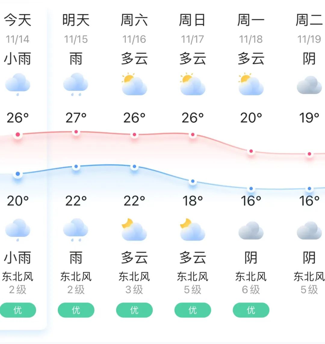 17級(jí)！超強(qiáng)臺(tái)風(fēng)“天兔”進(jìn)入48小時(shí)警戒線！長樂將......