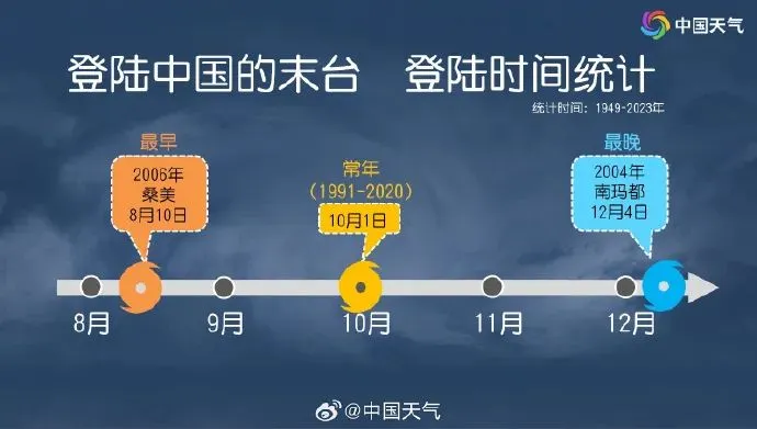 17級(jí)！超強(qiáng)臺(tái)風(fēng)“天兔”進(jìn)入48小時(shí)警戒線！長樂將......