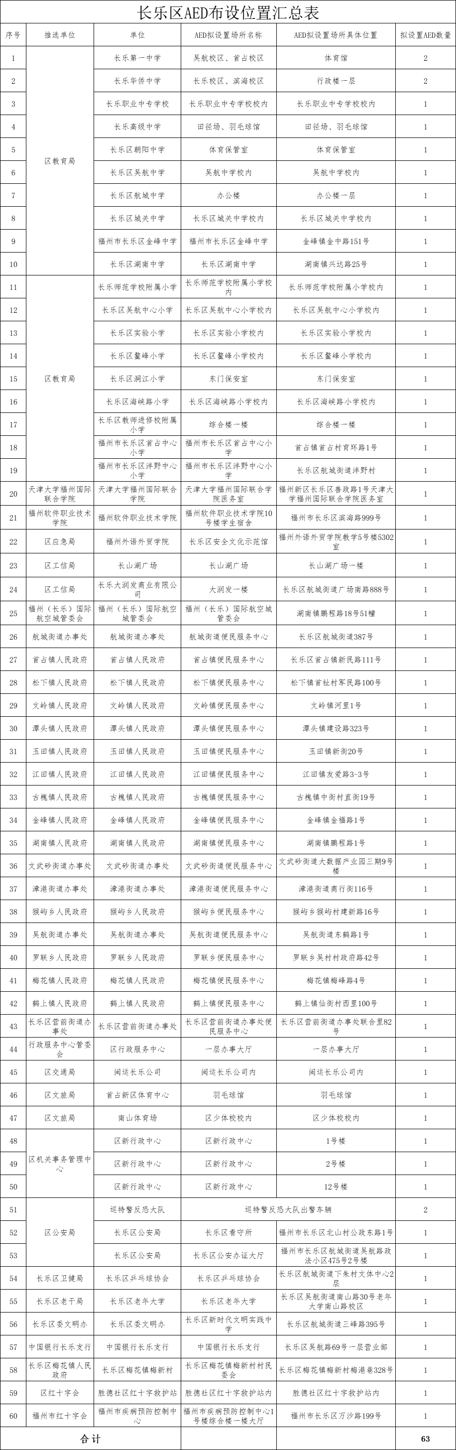 轉(zhuǎn)發(fā)！收藏！長樂“救命地圖”來了，這樣查……
