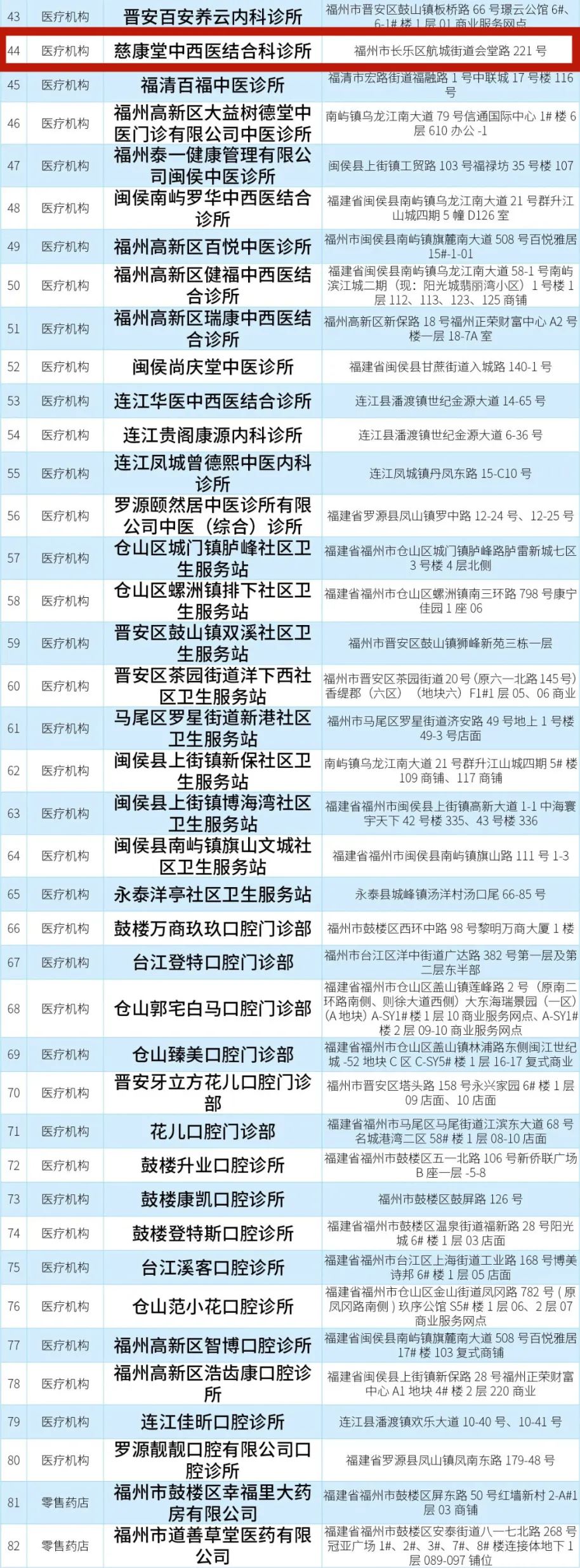 長樂新增5家！涉及航城、湖南、古槐、漳港、江田