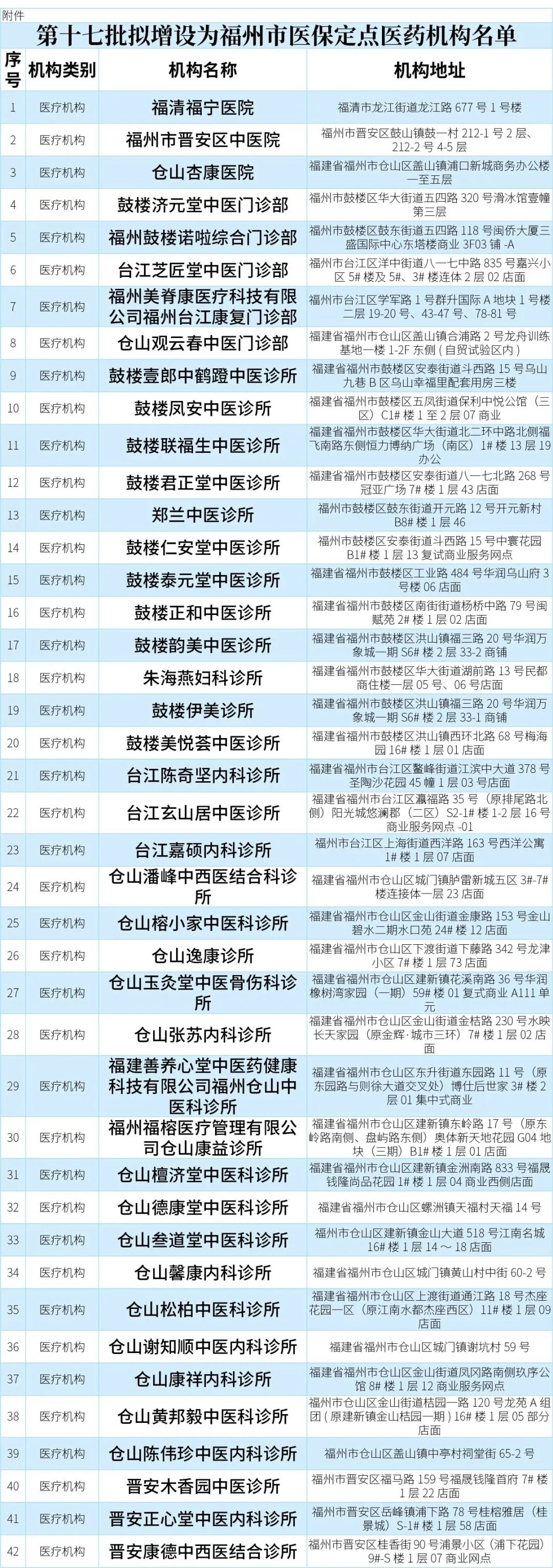 長樂新增5家！涉及航城、湖南、古槐、漳港、江田