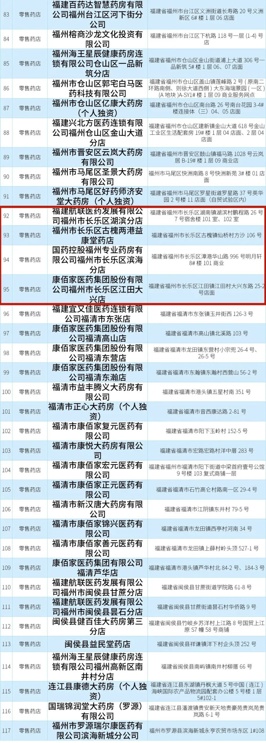 長樂新增5家！涉及航城、湖南、古槐、漳港、江田