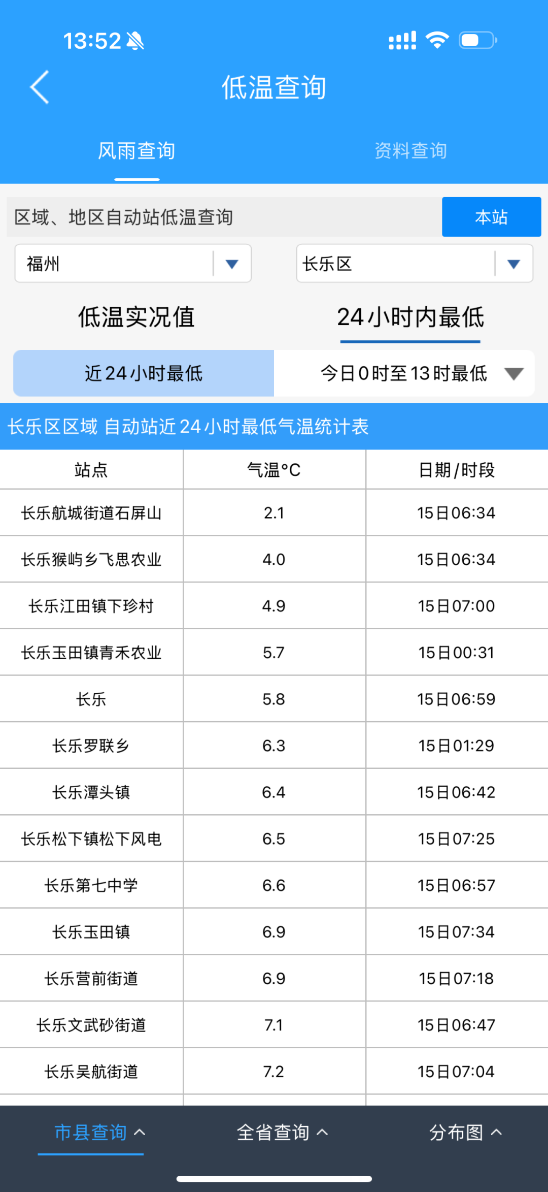 2.1℃！長樂冷哭了！新一輪冷空氣又要來了！