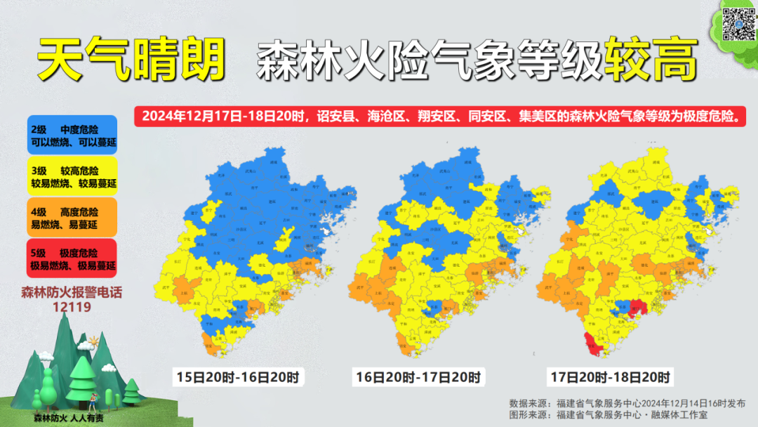 2.1℃！長樂冷哭了！新一輪冷空氣又要來了！