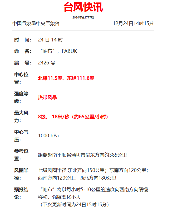 19℃→7℃→20℃！長(zhǎng)樂未來一周太刺激了！臺(tái)風(fēng)最新消息→