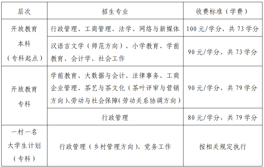 長(zhǎng)樂這所學(xué)校最新發(fā)布！最高補(bǔ)貼3000元！