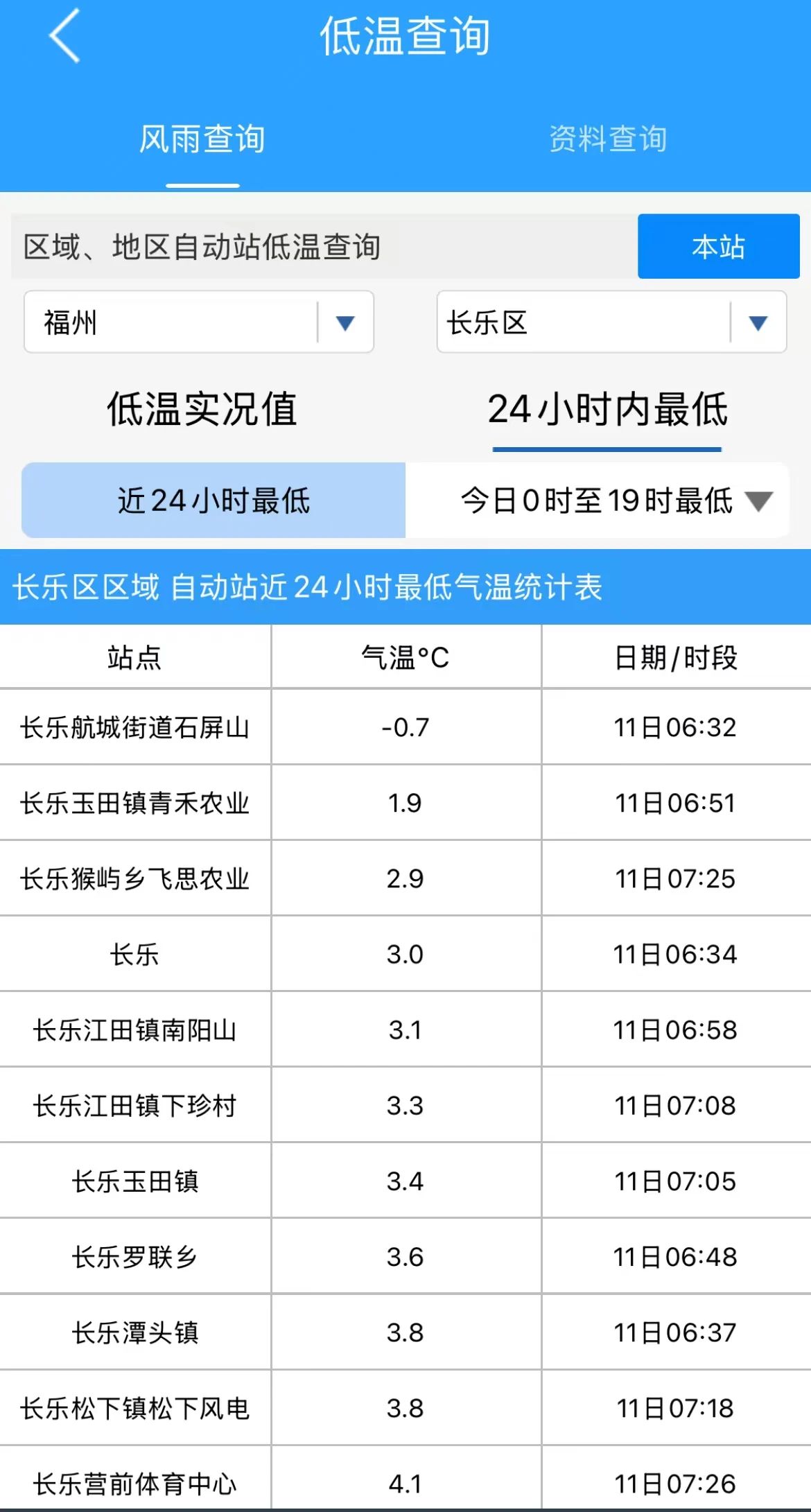 -0.7℃！長樂發(fā)布預(yù)警！