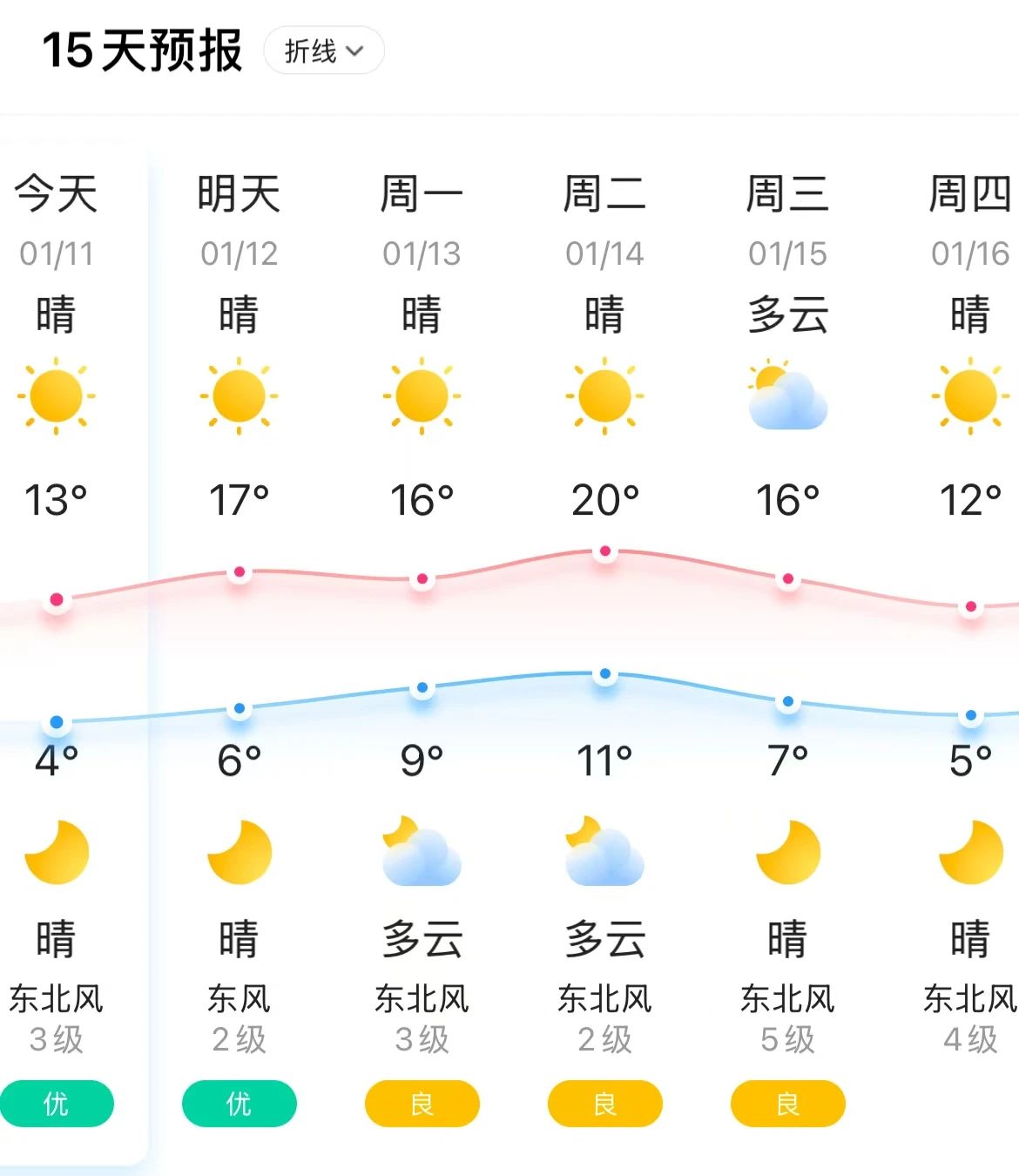 -0.7℃！長樂發(fā)布預(yù)警！