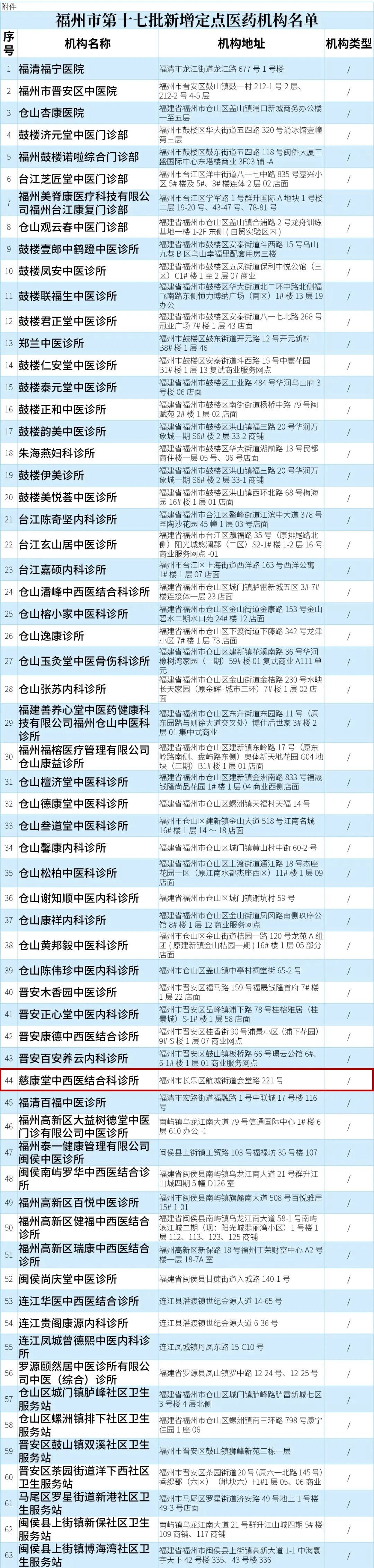 定了！長樂新增5家！