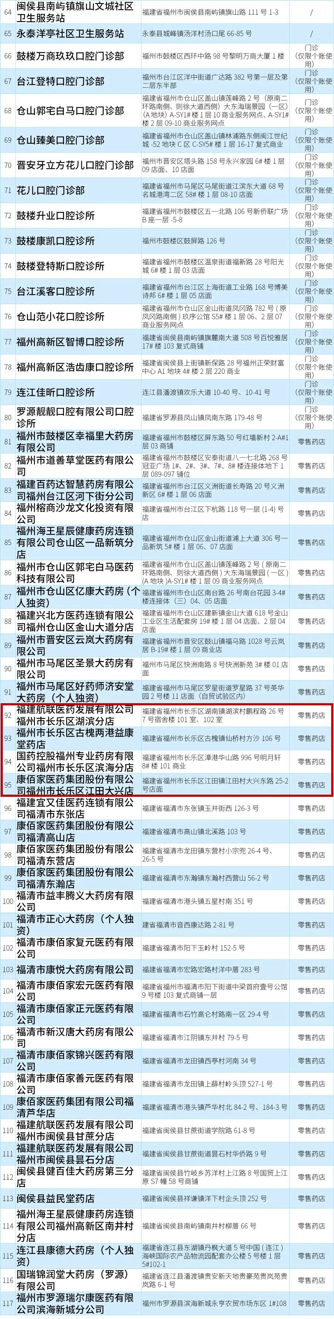 定了！長樂新增5家！