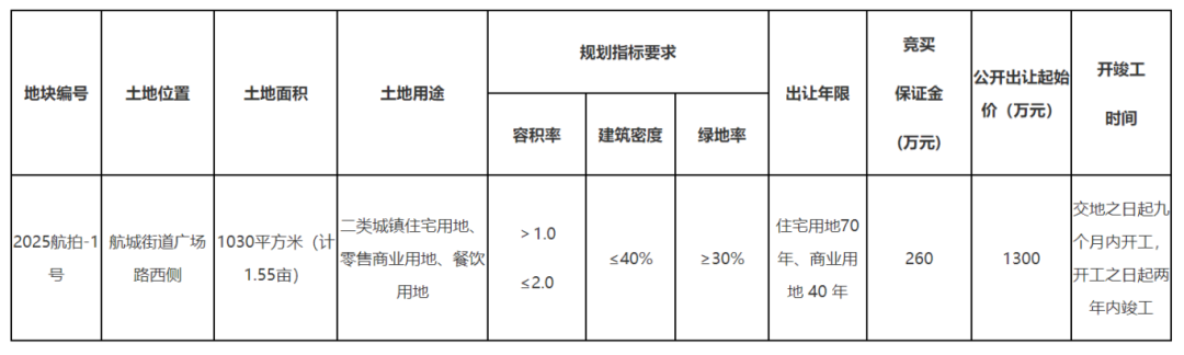 重磅！長樂城區(qū)一黃金地塊出讓在即！