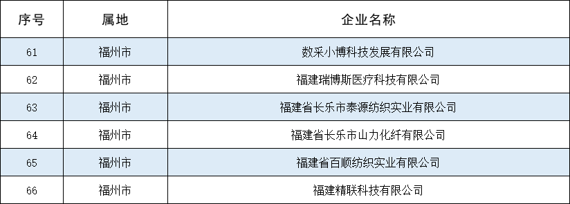 名單公布！長(zhǎng)樂(lè)+12