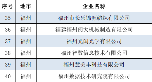 名單公布！長(zhǎng)樂(lè)+12