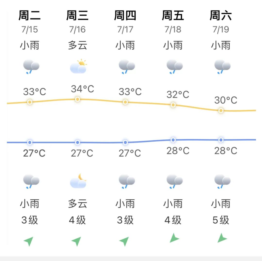 警惕！臺(tái)風(fēng)“韋帕”或?qū)⑸桑∮钟行骂A(yù)警