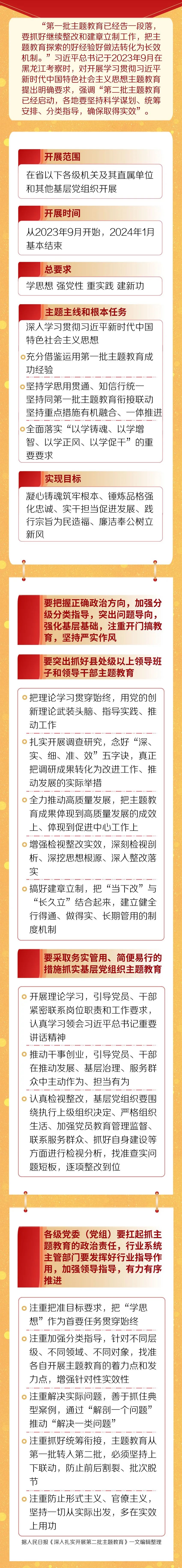 第二批主題教育如何開展？一圖讀懂——