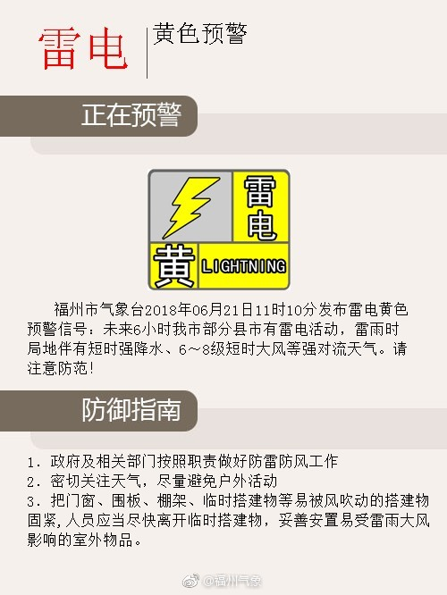福州發(fā)布雷電黃色預(yù)警信號(hào)　局地伴有強(qiáng)對(duì)流天氣