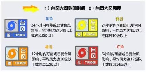臺風(fēng)來臨前怎么辦？臺風(fēng)來臨前后注意事項(xiàng)